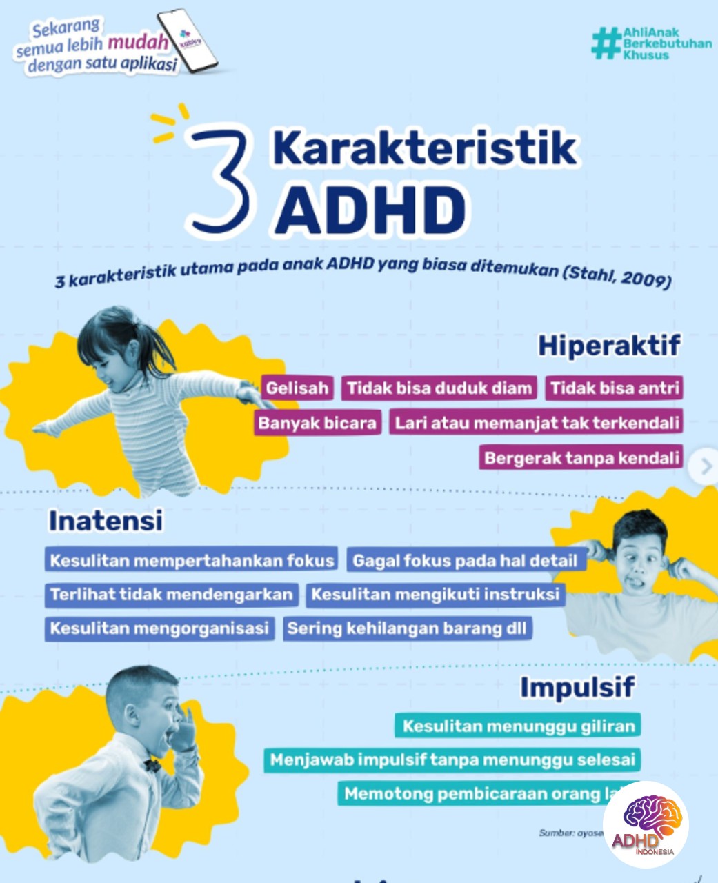 Jenis-Jenis ADHD dan Karakteristik Anak di Kabupaten Lombok Utara